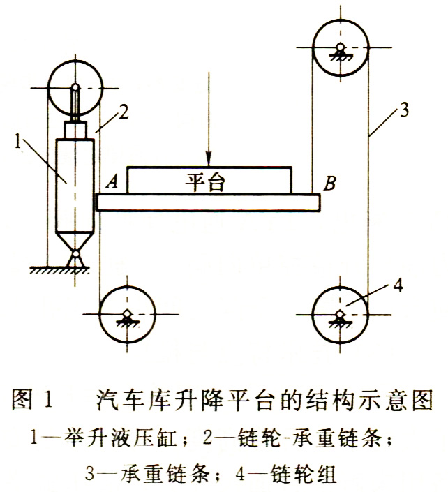 地下汽車庫升降平臺結構示意圖