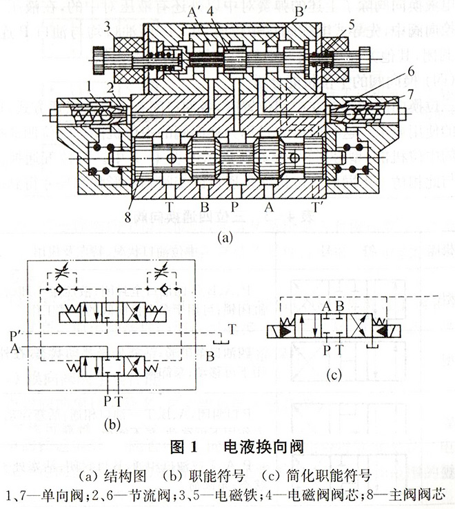 大蘭液壓電液換向閥