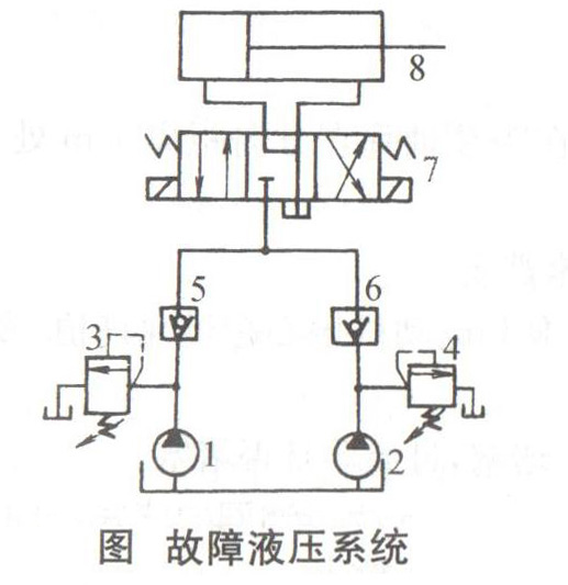 大蘭液壓系統油路原理圖