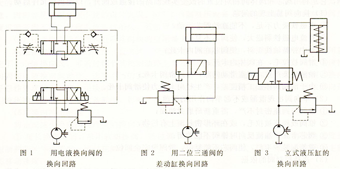 大蘭液壓換向回路圖