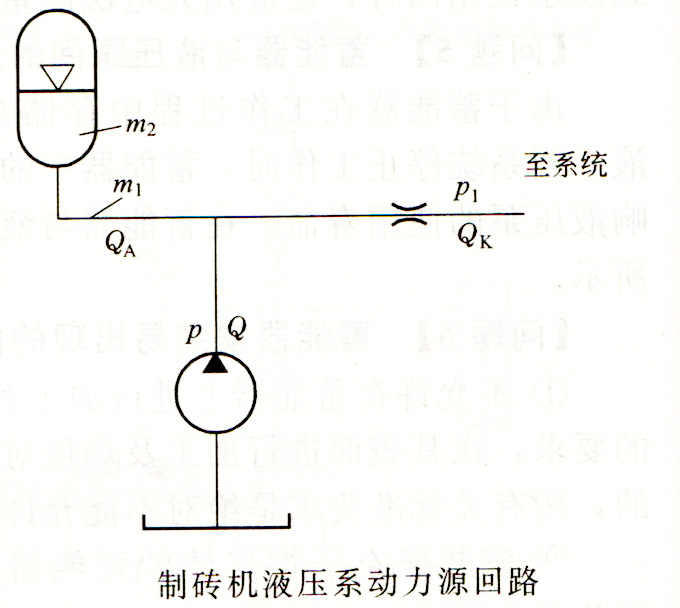 大蘭液壓系統(tǒng)動力源回路