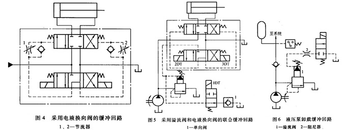 大蘭液壓系統緩沖回路