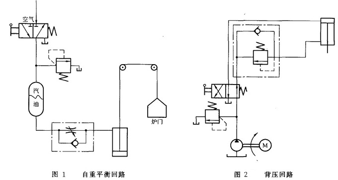 大蘭液壓系統自重平衡回路