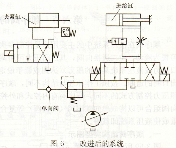 減壓閥組合機(jī)床液壓系統(tǒng)原理圖改進(jìn)