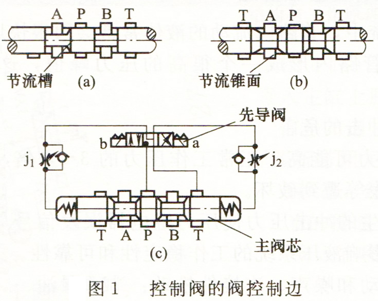 控制閥的閥控制邊