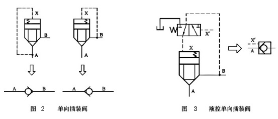 大蘭液壓?jiǎn)蜗虿逖b閥