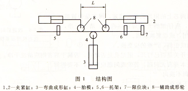 彎管機結構特點