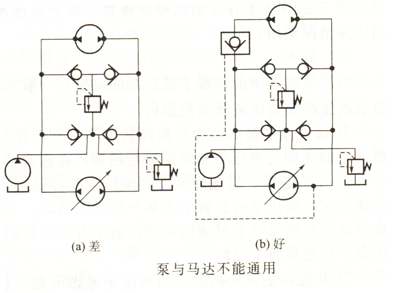 泵與馬達不能通用